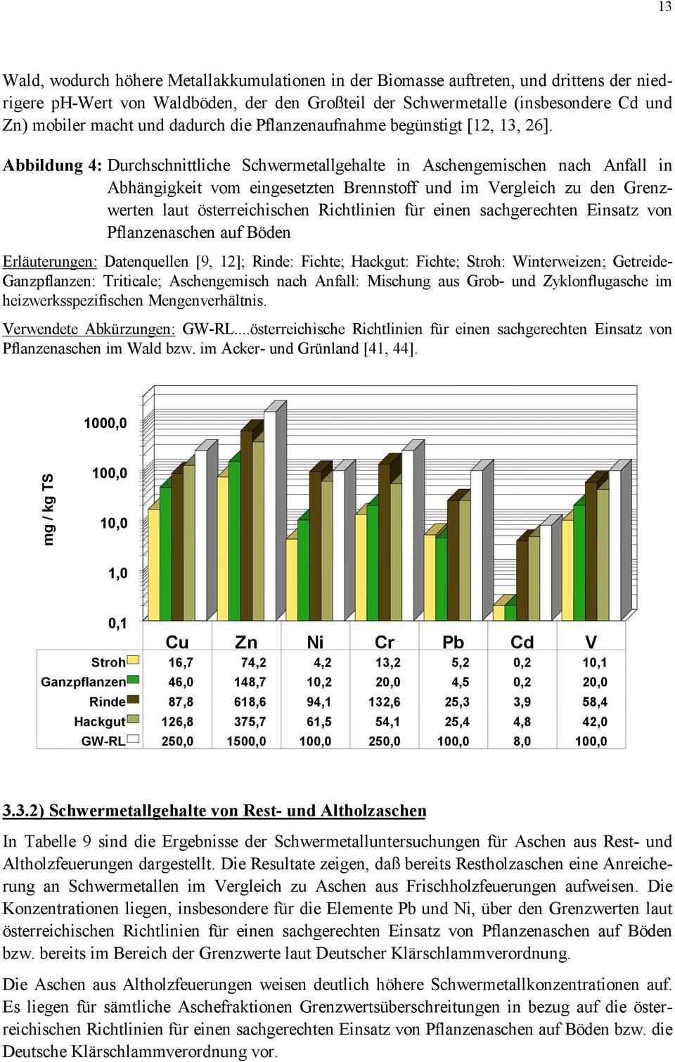 Abbildung 4: Durchschnittliche Schwermetallgehalte in Aschengemischen nach Anfall in Abhängigkeit vom eingesetzten Brennstoff und im Vergleich zu den Grenzwerten laut österreichischen Richtlinien für