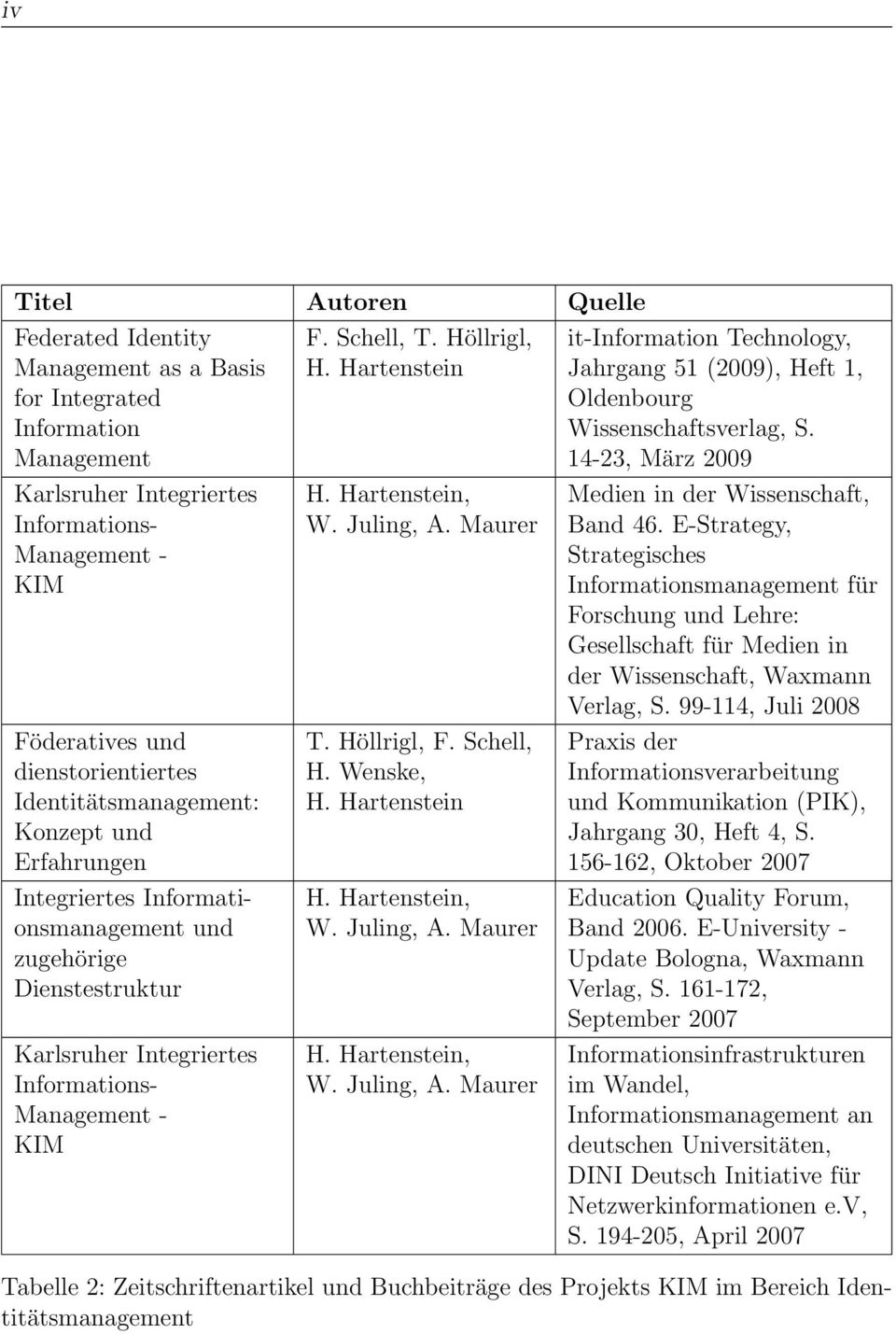 Hartenstein H. Hartenstein, W. Juling, A. Maurer T. Höllrigl, F. Schell, H. Wenske, H. Hartenstein H. Hartenstein, W. Juling, A. Maurer H. Hartenstein, W. Juling, A. Maurer it-information Technology, Jahrgang 51 (2009), Heft 1, Oldenbourg Wissenschaftsverlag, S.