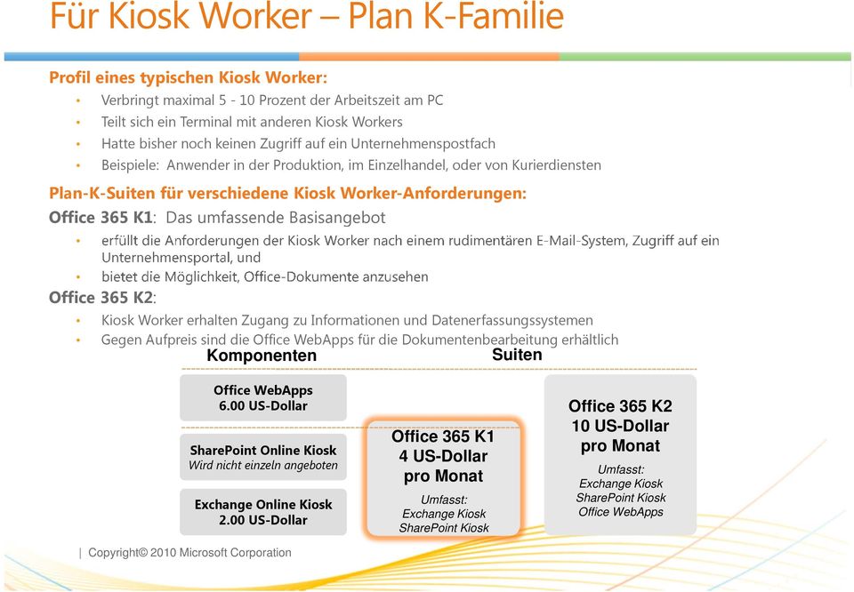 umfassende Basisangebot Office 365 K2: Kiosk Worker erhalten Zugang zu Informationen und Datenerfassungssystemen Gegen Aufpreis sind die Office WebApps für die Dokumentenbearbeitung erhältlich