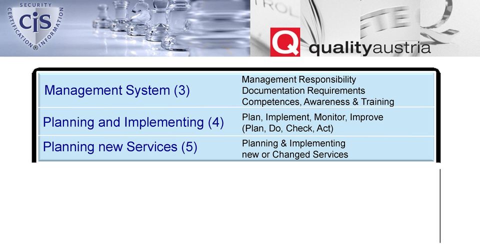 Processes (10) Release Management Service Delivery Processes (6) Service Level Management Service Reporting Information Security Management Budgeting & Accounting for IT Services