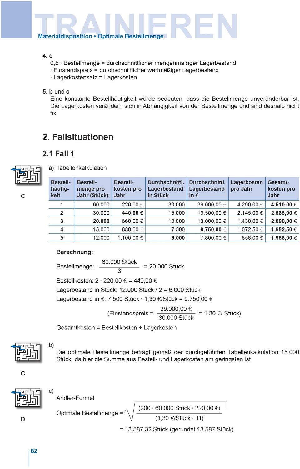 Fallsituationen 2.1 Fall 1 a) Tabellenkalkulation C Bestellhäufigkeit Bestellmenge (Stück) in Stück in 1 60.000 220,00 30.000 39.000,00 4.290,00 4.510,00 2 30.000 440,00 15.000 19.500,00 2.145,00 2.