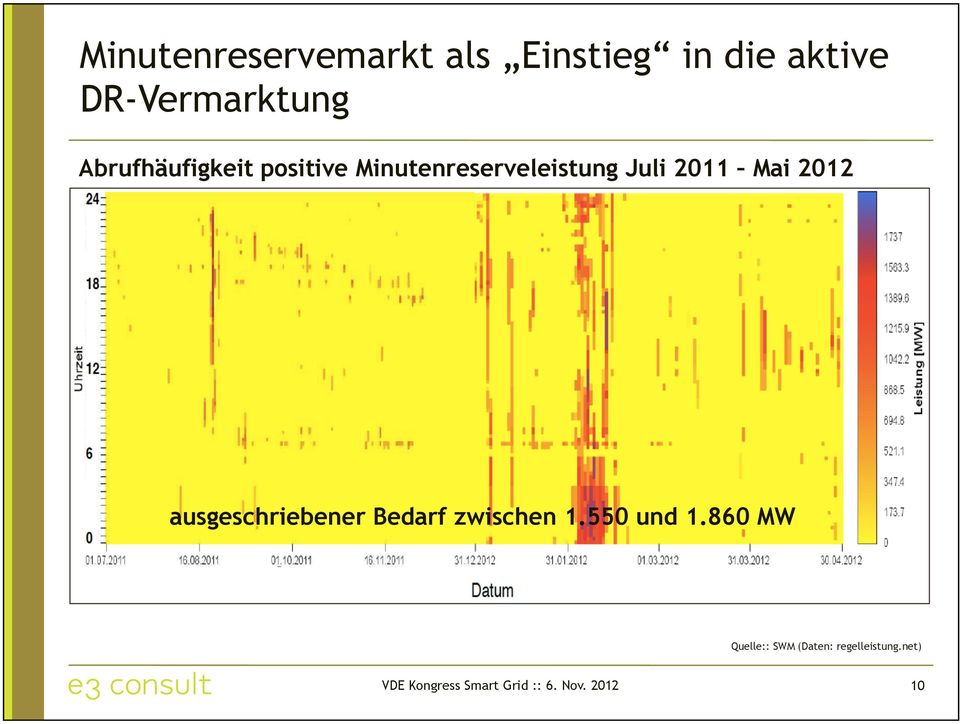 2012 ausgeschriebener Bedarf zwischen 1.550 und 1.