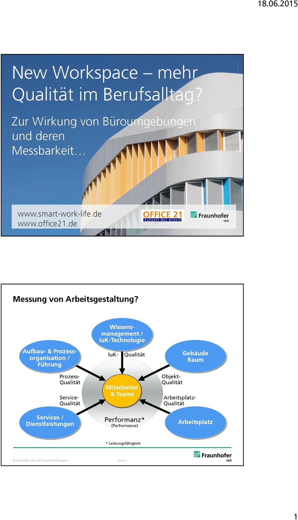 Wissensmanagement / IuK-Technologie Aufbau- & Prozessorganisation / Führung IuK- Gebäude Raum Prozess- Service- Services /