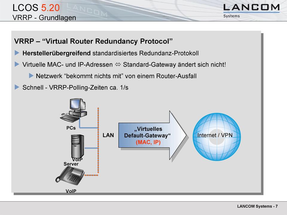 standardisiertes Redundanz-Protokoll Virtuelle MAC- und IP-Adressen Standard-Gateway ändert