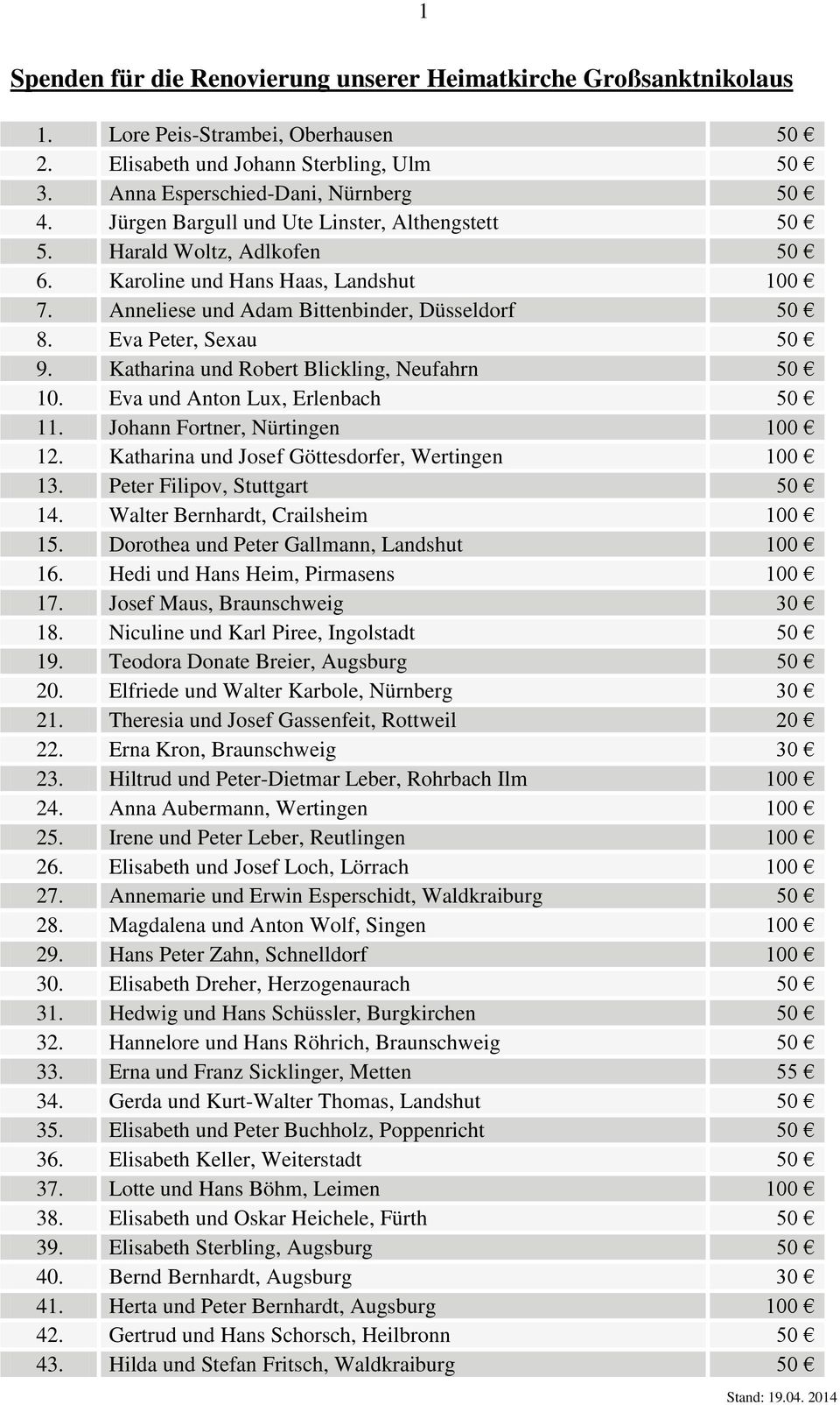 Katharina und Robert Blickling, Neufahrn 50 10. Eva und Anton Lux, Erlenbach 50 11. Johann Fortner, Nürtingen 100 12. Katharina und Josef Göttesdorfer, Wertingen 100 13.