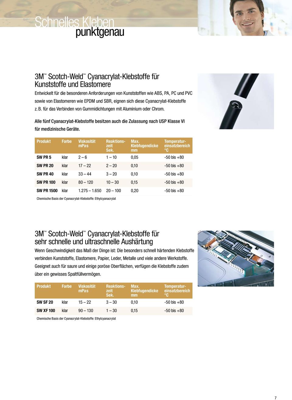 Alle fünf Cyanacrylat-Klebstoffe besitzen auch die Zulassung nach USP Klasse VI für medizinische Geräte. Produkt Farbe Viskosität mpa s Reaktionszeit Sek. Max.