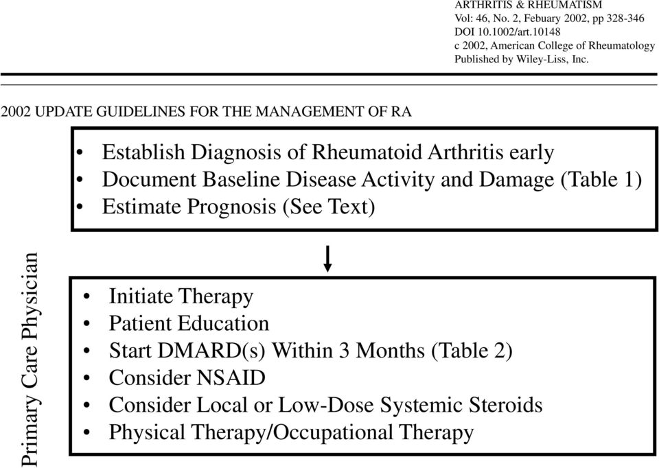 2002 UPDATE GUIDELINES FOR THE MANAGEMENT OF RA Establish Diagnosis of Rheumatoid Arthritis early Document Baseline Disease Activity