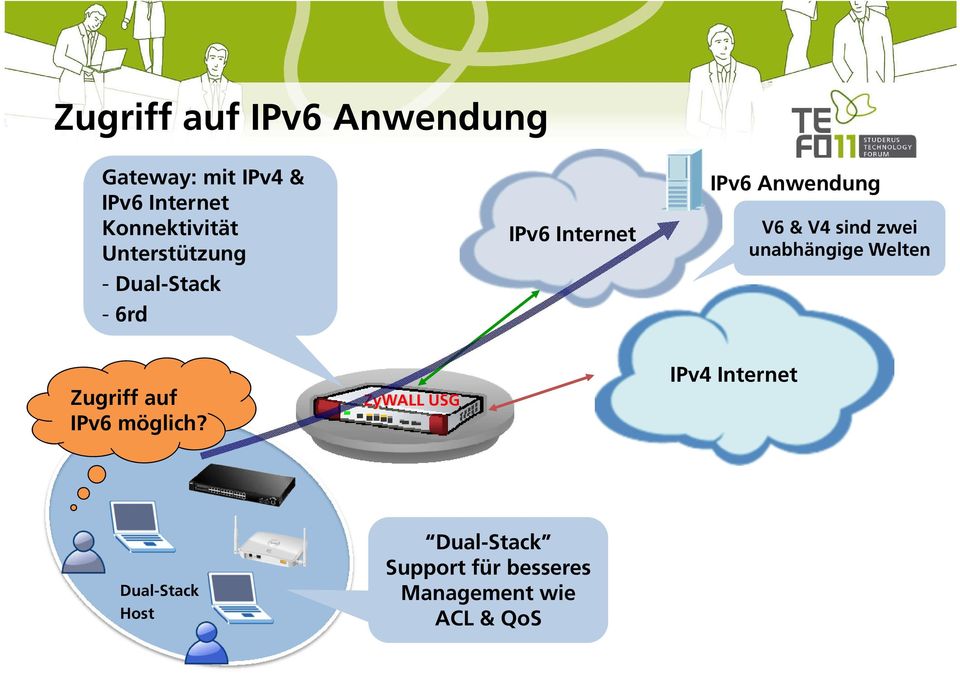 zwei unabhängige Welten Zugriff auf IPv6 möglich?