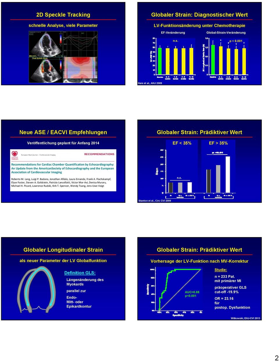 Echocardiography: An Update from the AmericanSociety of Echocardiography and the European Association of Cardiovascular Imaging Roberto M. Lang, Luigi P.