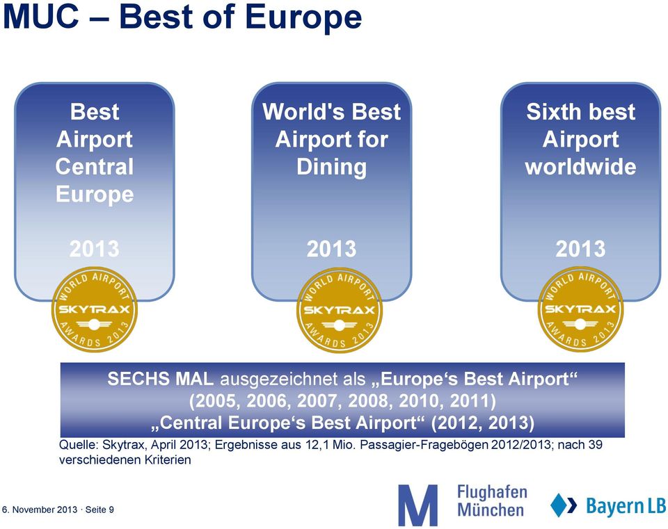 2008, 2010, 2011) Central Europe s Best Airport (2012, 2013) Quelle: Skytrax, April 2013;