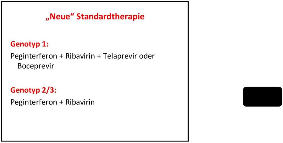 Rezeptorbindung und Endozytose NS3/4 Translation Proteaseand Inhibitoren Polyprotein- - Boceprevir - Telaprevir Prozessierung Fusion und Uncoating (+) RNA ER Lumen LD LD Transport und Freisetzung ER