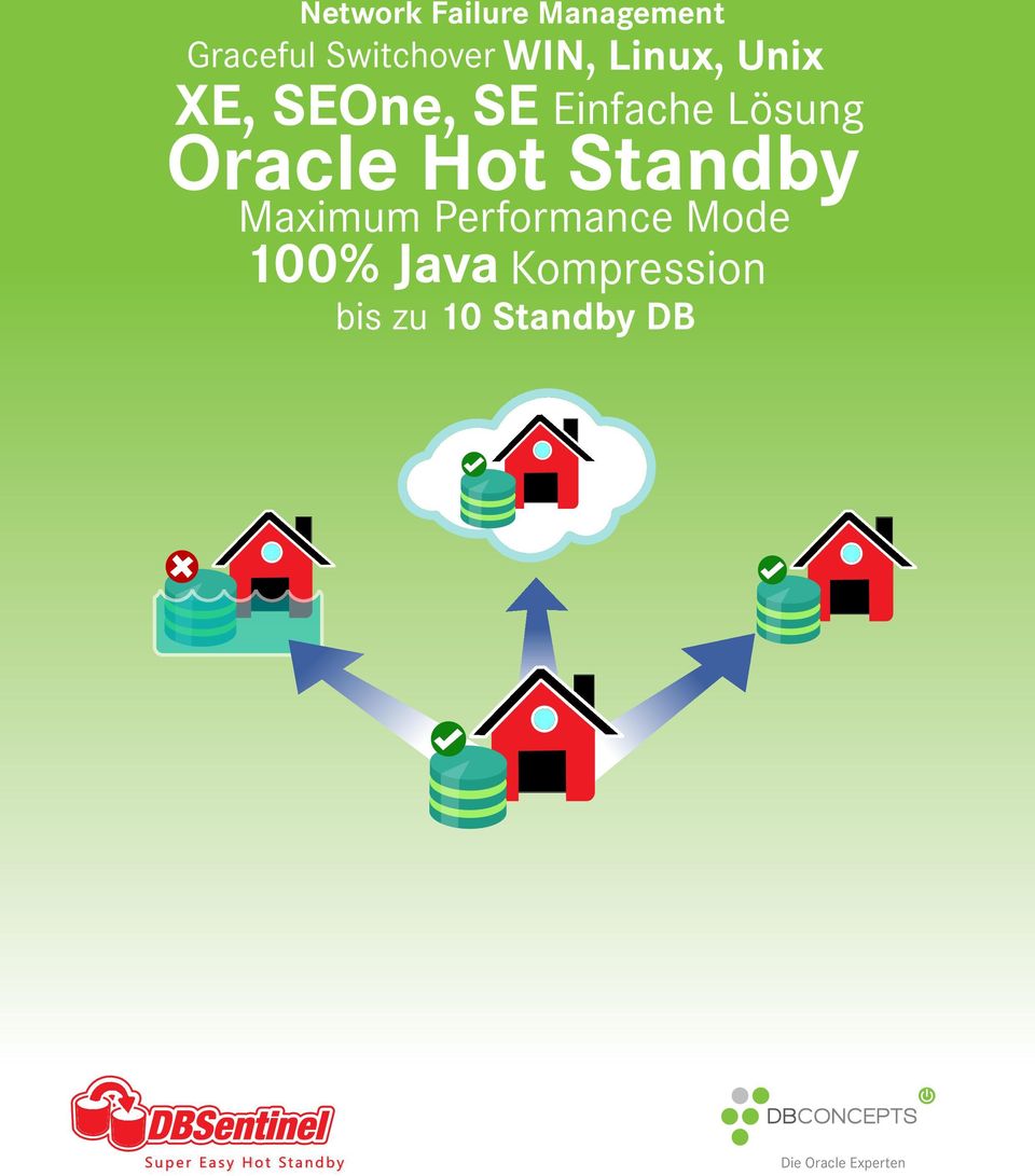 Oracle Hot Standby Maximum Performance Mode 100%