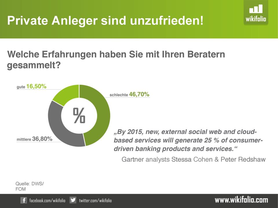 % mittlere 36,80% By 2015, new, external social web and cloudbased