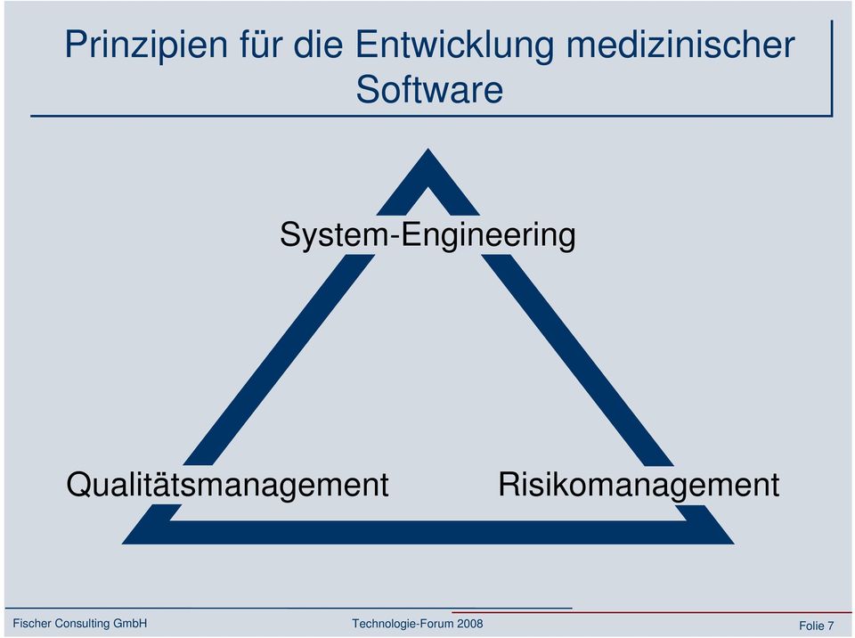 System-Engineering Qualitätsmanagement