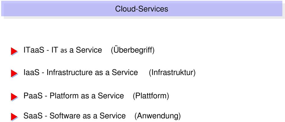 Service (Infrastruktur) PaaS - Platform as a