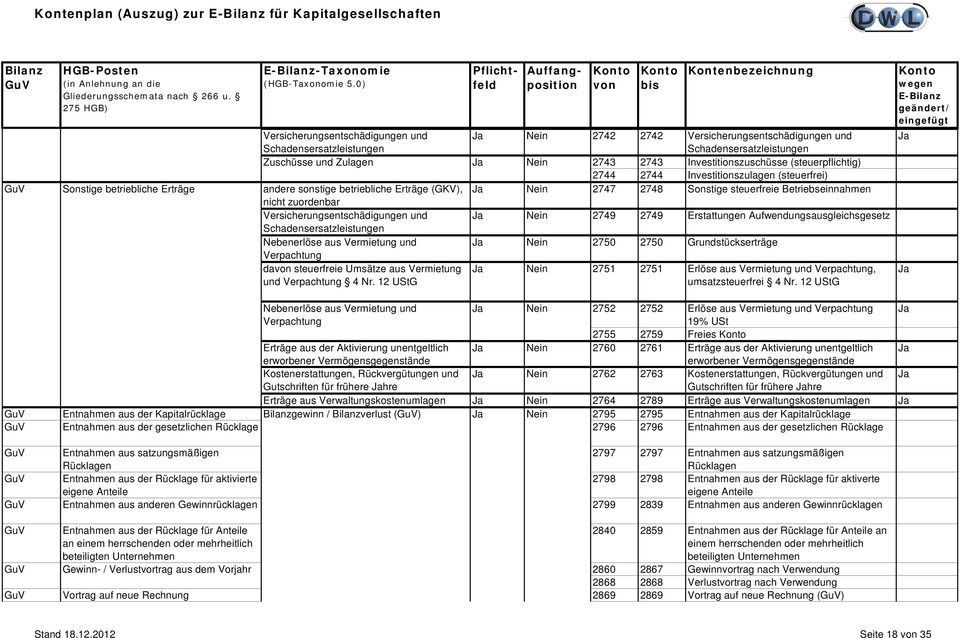 Umsätze aus Vermietung und Verpachtung 4 Nr.