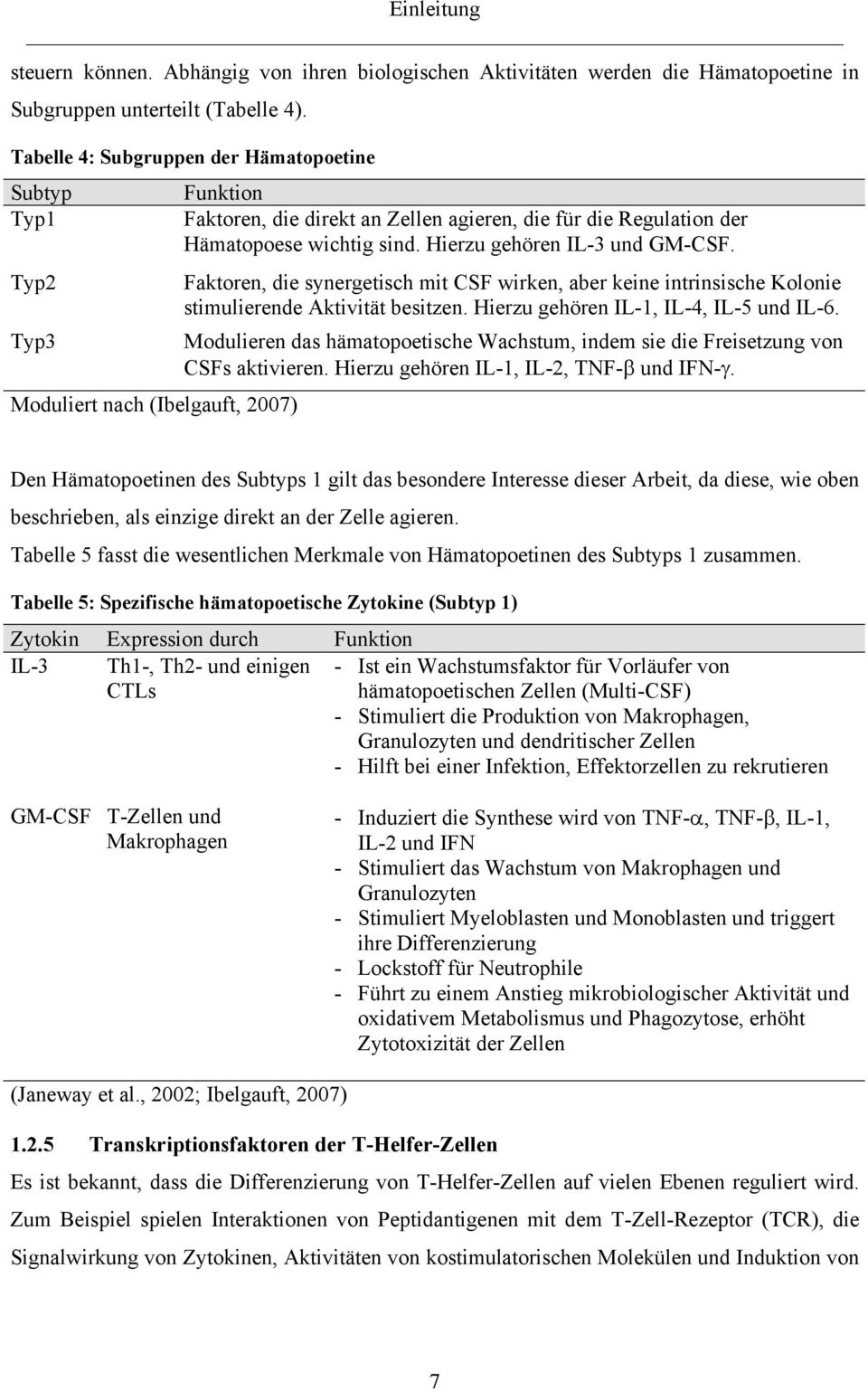 Typ2 Typ3 Moduliert nach (Ibelgauft, 2007) Faktoren, die synergetisch mit CSF wirken, aber keine intrinsische Kolonie stimulierende Aktivität besitzen. Hierzu gehören IL-1, IL-4, IL-5 und IL-6.