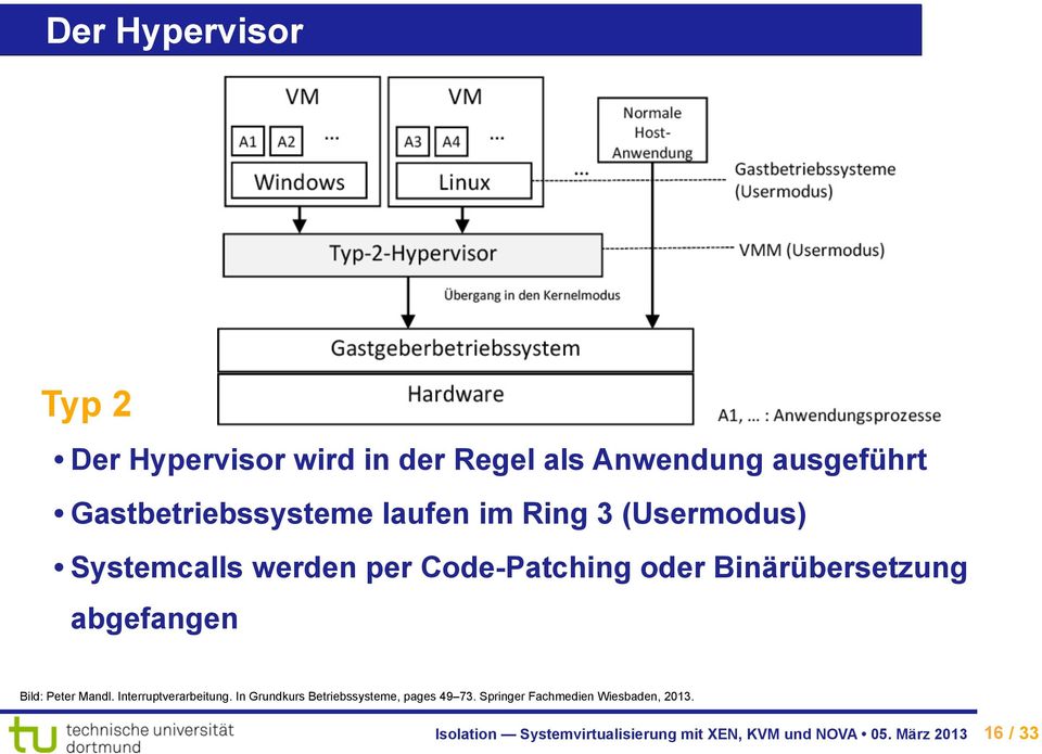Bild: Peter Mandl. Interruptverarbeitung. In Grundkurs Betriebssysteme, pages 49 73.