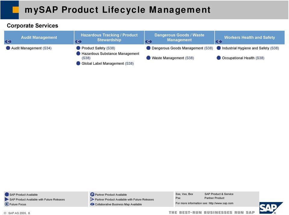 Label (S38) SAP Product Available SAP Product Available with Future Releases Future Focus Partner Product Available Partner Product Available with Future