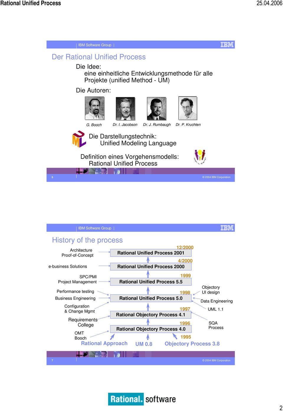 ojekte (unified Method - UM) Die Autoren: G. Booch Dr. I. Jacobson Dr. J. Rumbaugh Dr. P.