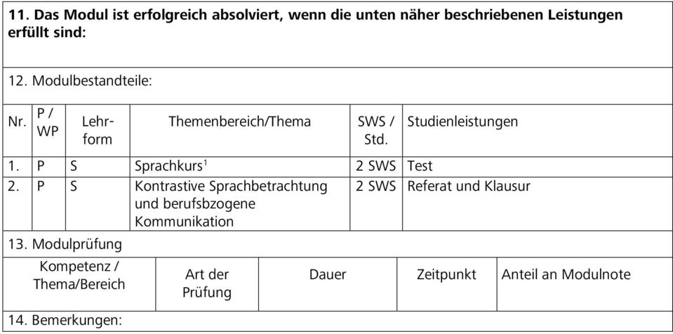 P S Sprachkurs 1 2 SWS Test 2.