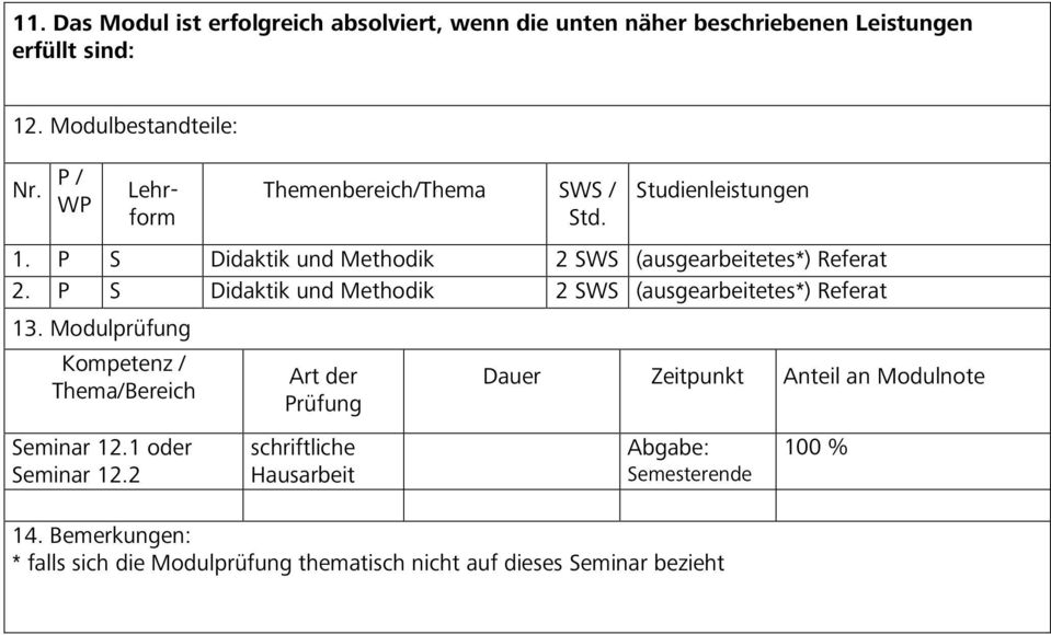 P S Didaktik und Methodik 2 SWS (ausgearbeitetes*) Referat 13.