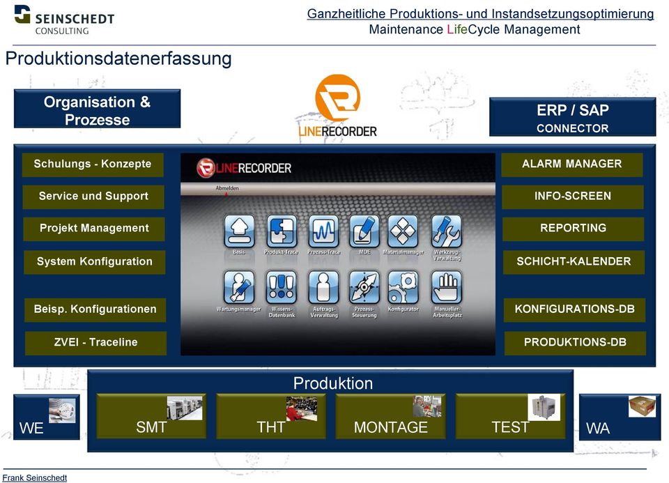 Management REPORTING System Konfiguration SCHICHT-KALENDER Beisp.