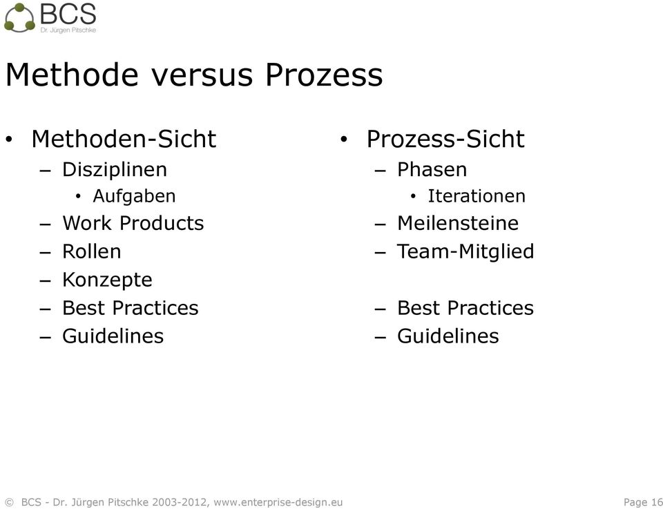 Practices Guidelines Prozess-Sicht Phasen