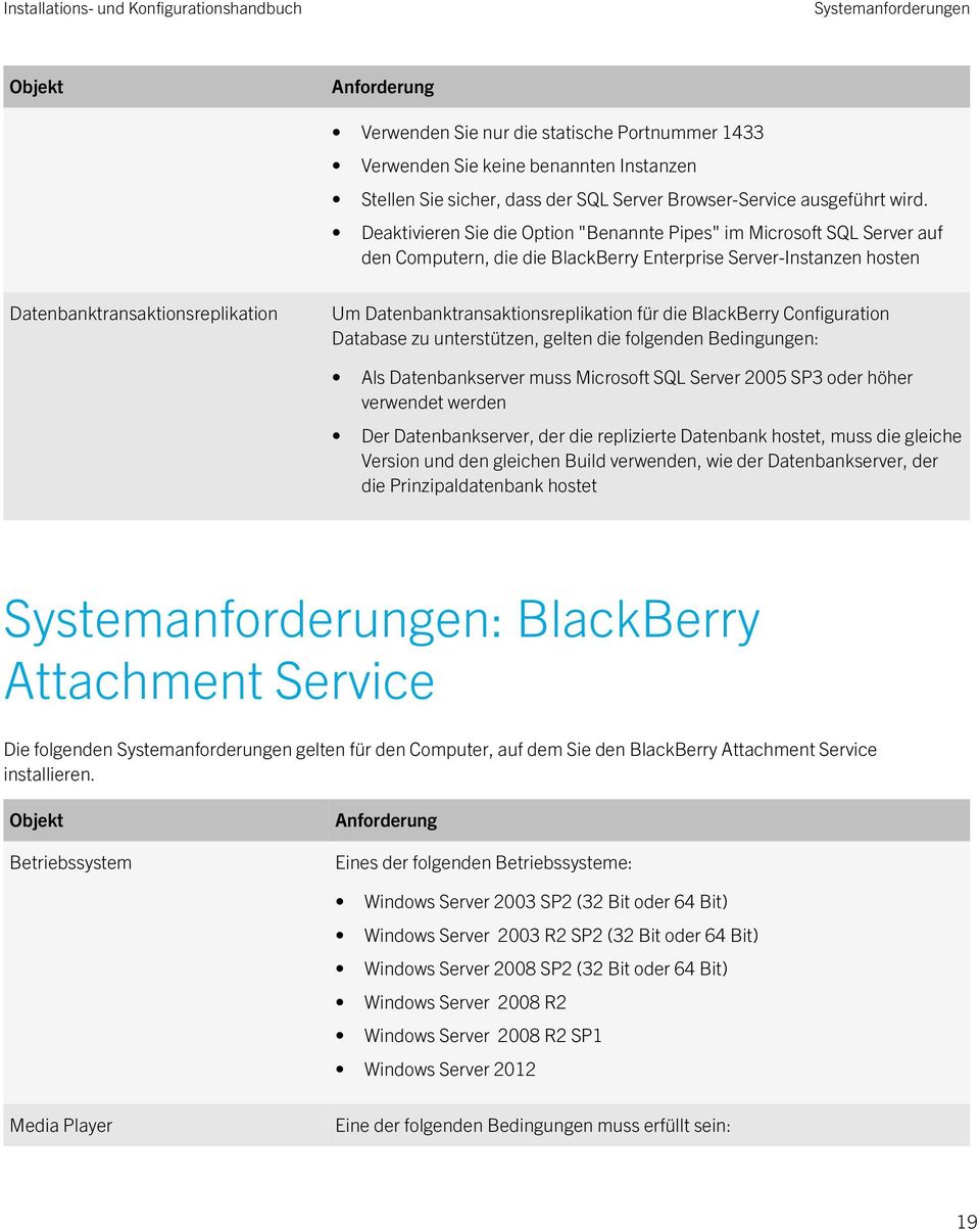 Datenbanktransaktionsreplikation für die BlackBerry Configuration Database zu unterstützen, gelten die folgenden Bedingungen: Als Datenbankserver muss Microsoft SQL Server 2005 SP3 oder höher
