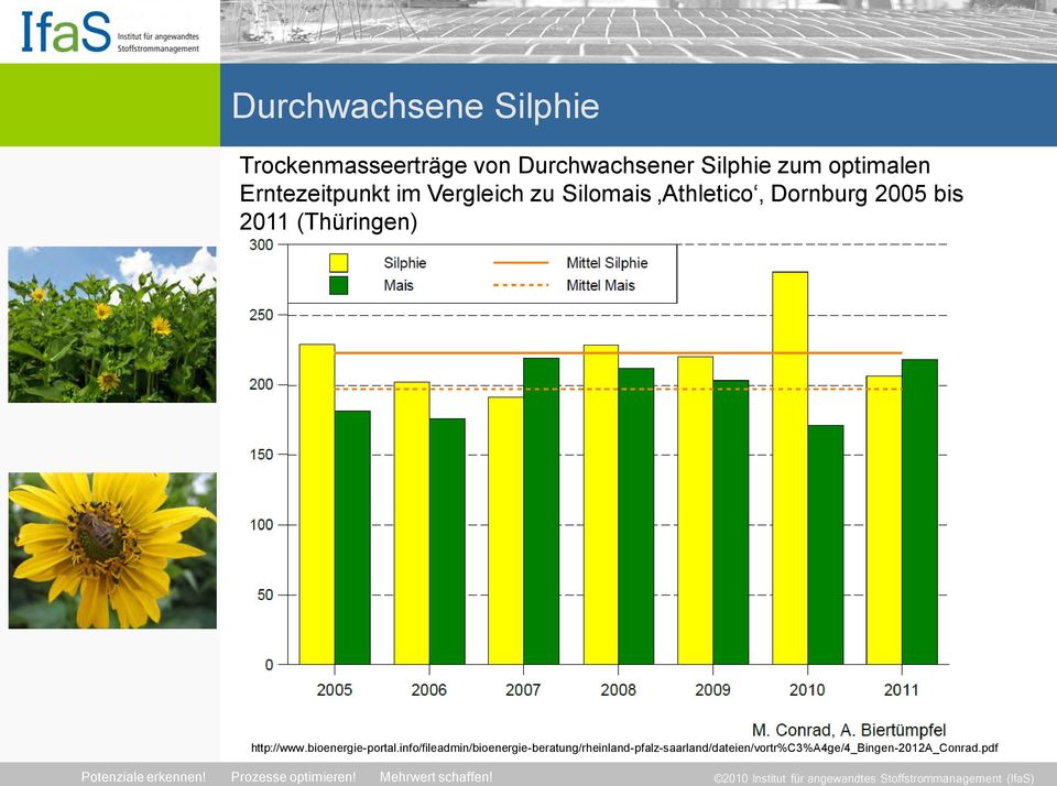 bis 2011 (Thüringen) http://www.bioenergie-portal.