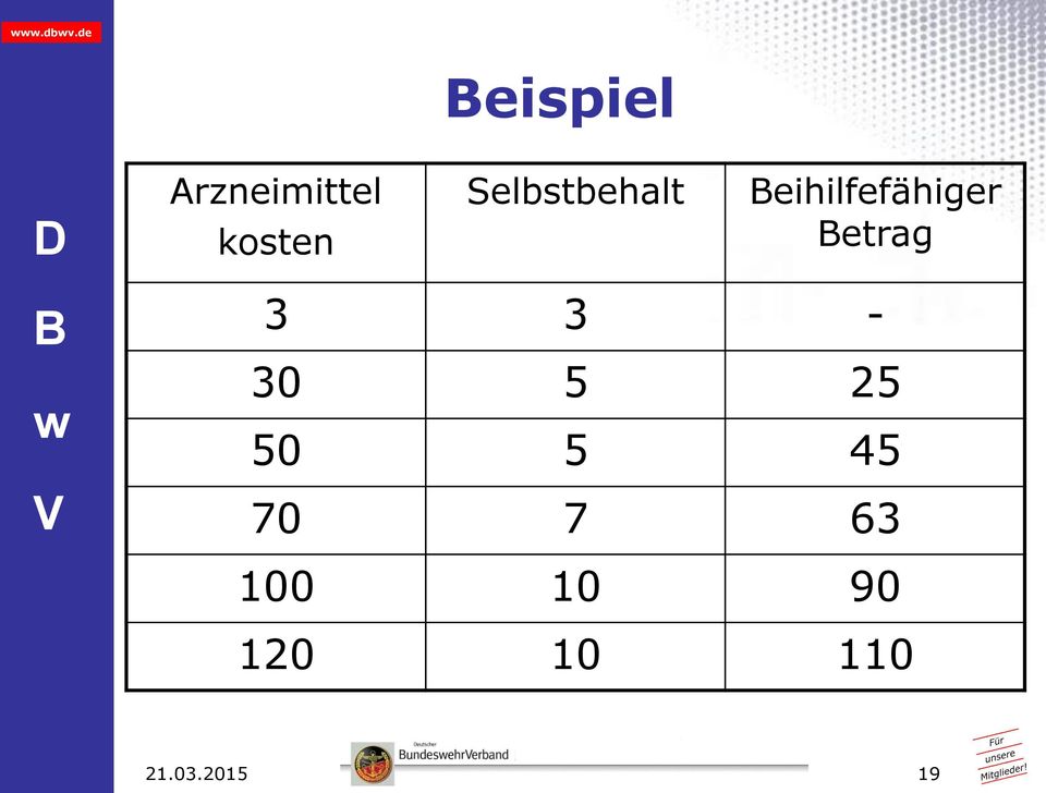 etrag 3 3-30 5 25 eispiel 50 5 45