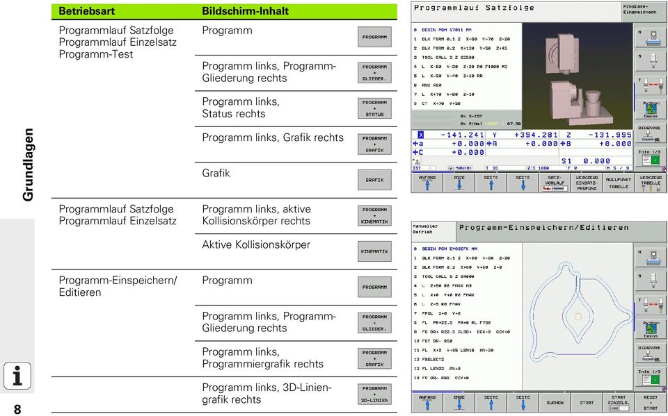 Grafik rechts Grafik Programm links, aktive Kollisionskörper rechts Aktive Kollisionskörper 8 Programm-Einspeichern/ Editieren