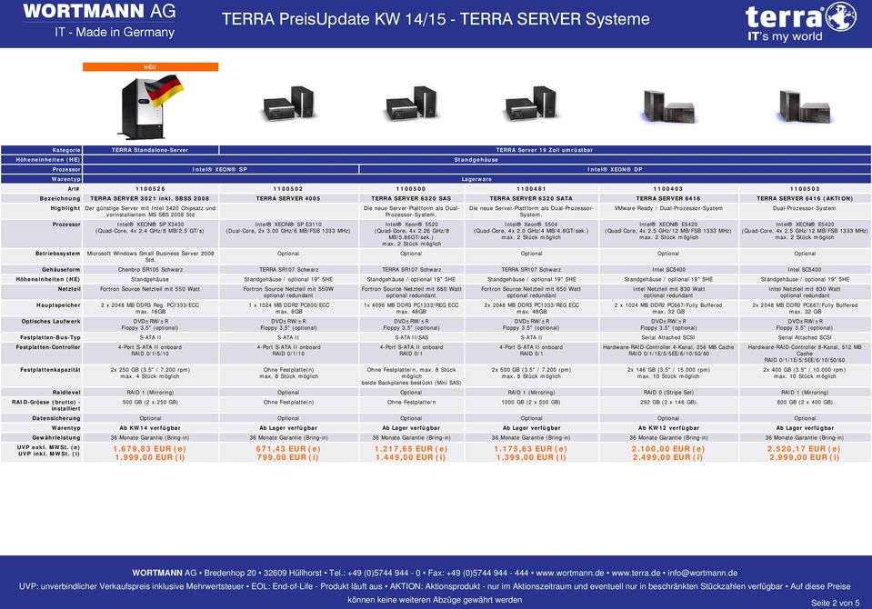 SBSS 2008 TERRA SERVER 4005 TERRA SERVER 6320 SAS TERRA SERVER 6320 SATA TERRA SERVER 6416 TERRA SERVER 6416 (AKTION) Highlight Der günstige Server mit Intel 3420 Chipsatz und vorem MS SBS 2008 Std