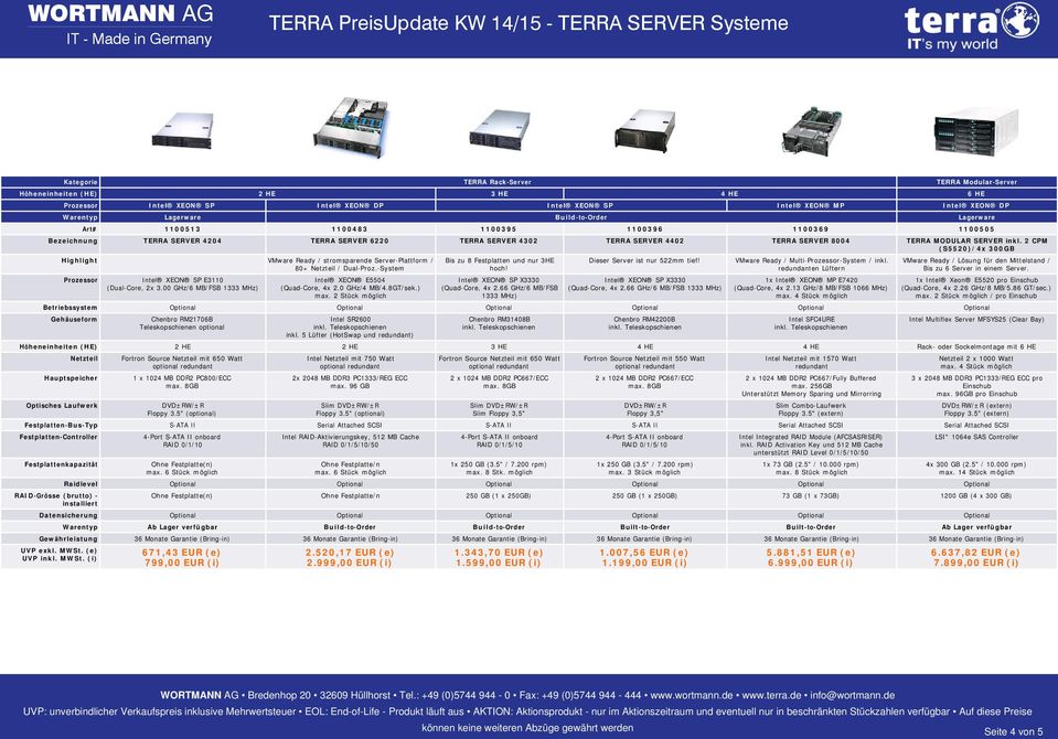 2 CPM (S5520)/4x 300GB Highlight VMware Ready / stromsparende Server-Plattform / 80+ Netzteil / Dual-Proz.-System Intel XEON SP E3110 (Dual-Core, 2x 3.