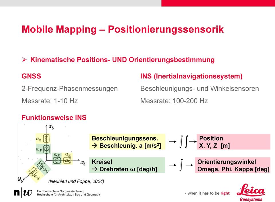 Winkelsensoren Messrate: 100-200 Hz Funktionsweise INS Beschleunigu