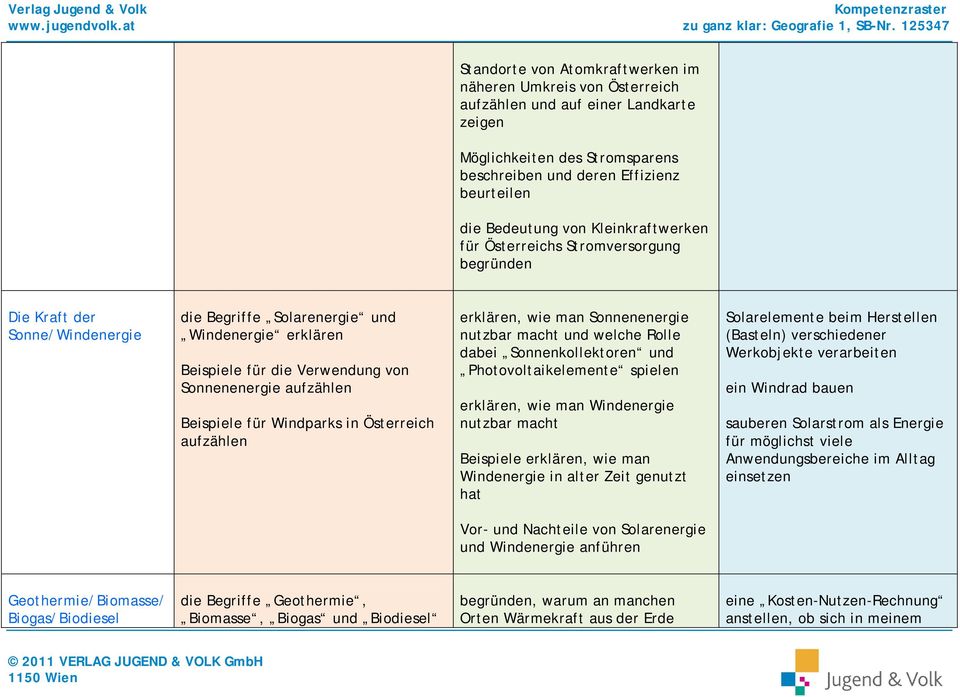 wie man Sonnenenergie nutzbar macht und welche Rolle dabei Sonnenkollektoren und Photovoltaikelemente spielen, wie man Windenergie nutzbar macht Beispiele, wie man Windenergie in alter Zeit genutzt