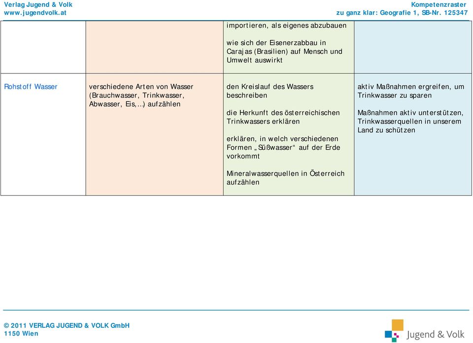 österreichischen Trinkwassers, in welch verschiedenen Formen Süßwasser auf der Erde vorkommt aktiv Maßnahmen ergreifen, um