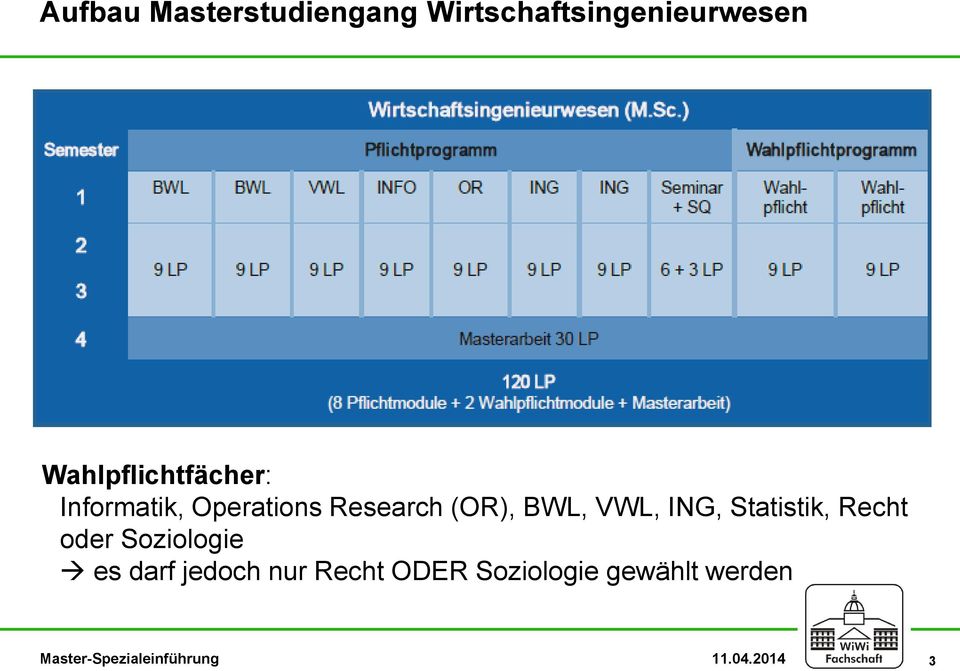 (OR), BWL, VWL, ING, Statistik, Recht oder Soziologie