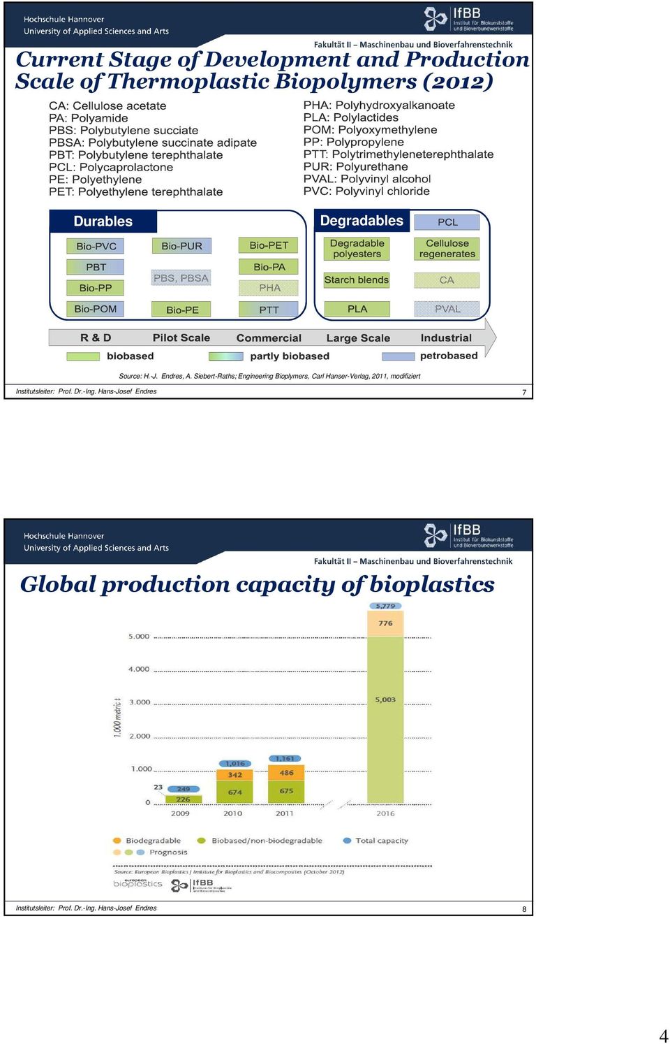 Siebert-Raths; Engineering Bioplymers, Carl Hanser-Verlag, 2011, modifiziert