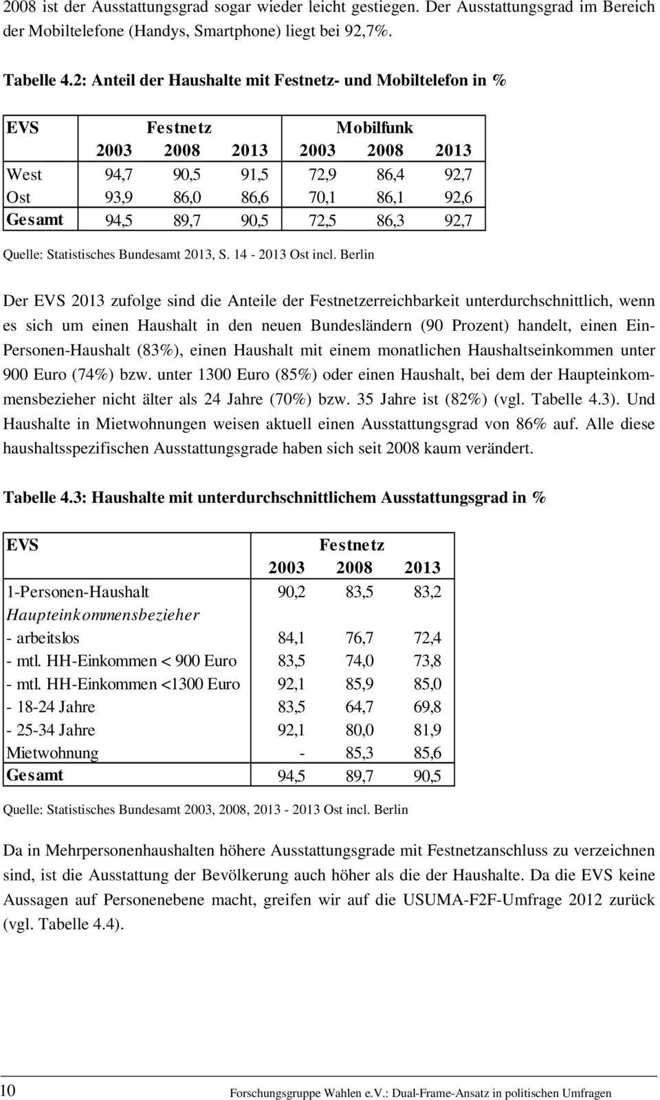90,5 72,5 86,3 92,7 Quelle: Statistisches Bundesamt 2013, S. 14-2013 Ost incl.
