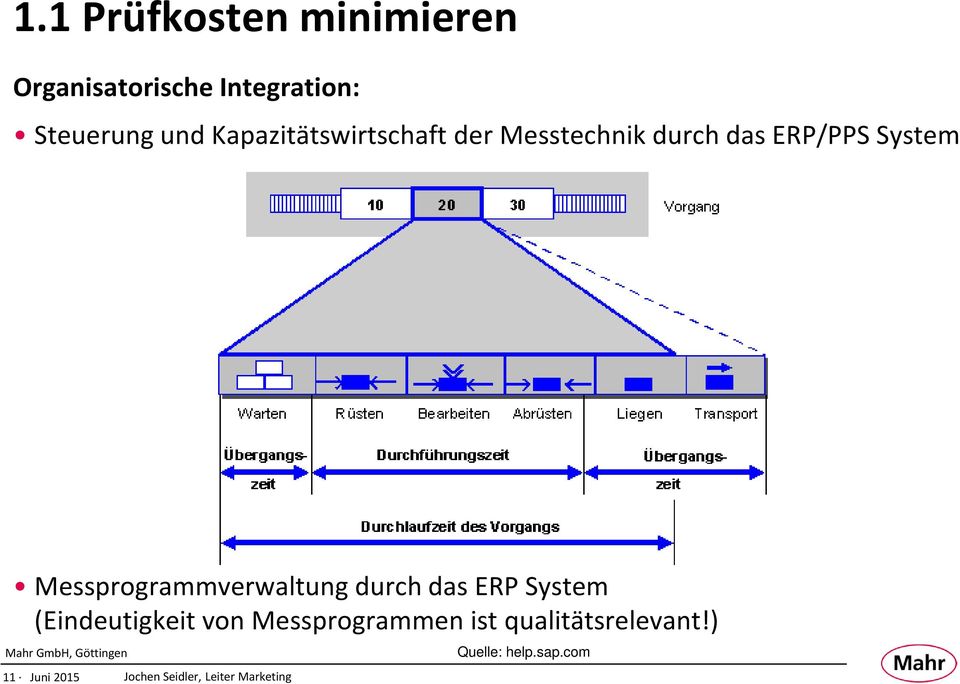 Messprogrammverwaltung durch das ERP System (Eindeutigkeit von