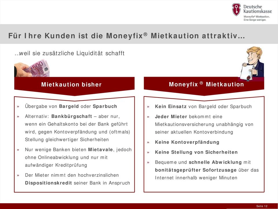 und nur mit aufwändiger Kreditprüfung» Der Mieter nimmt den hochverzinslichen Dispositionskredit seiner Bank in Anspruch» Kein Einsatz von Bargeld oder Sparbuch» Jeder Mieter bekommt eine