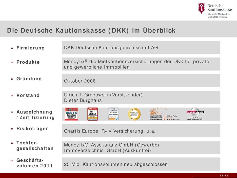 Grabowski (Vorsitzender) Dieter Burghaus» Auszeichnung /Zertifizierung» Risikoträger» Tochtergesellschaften» Geschäftsvolumen 2011