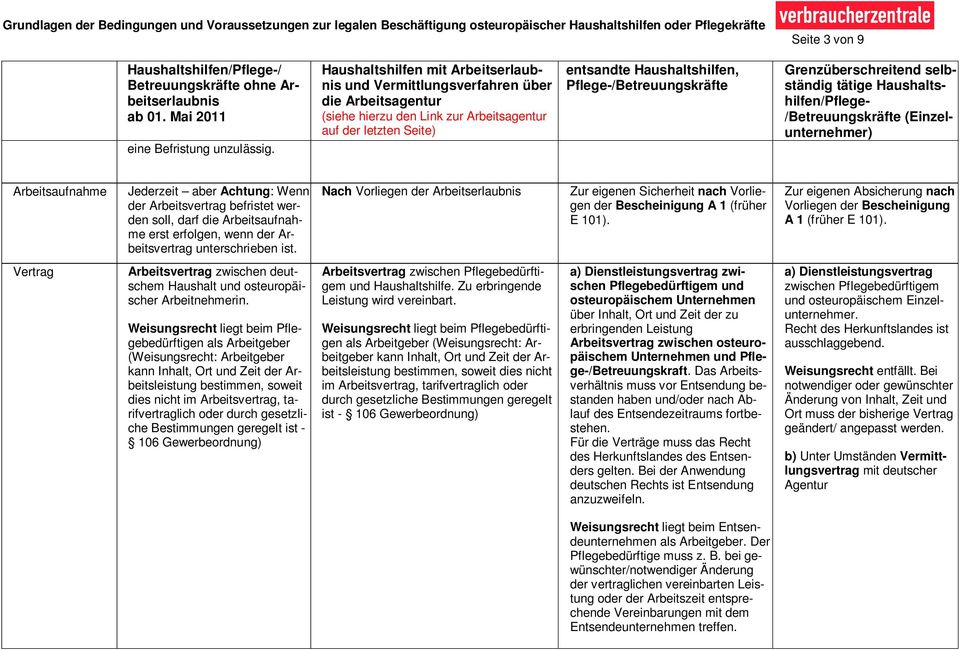 Nach Vorliegen der Arbeitserlaubnis Zur eigenen Sicherheit nach Vorliegen der Bescheinigung A 1 (früher E 101). Zur eigenen Absicherung nach Vorliegen der Bescheinigung A 1 (früher E 101).