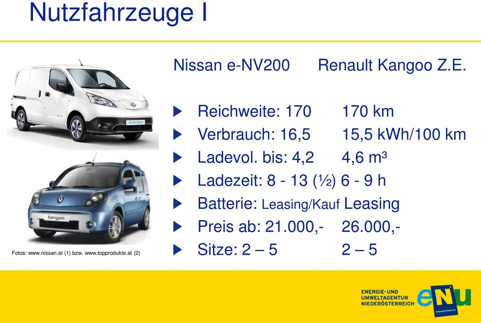 at (2) Reichweite: 170 170 km Verbrauch: 16,5 15,5 kwh/100 km Ladevol.