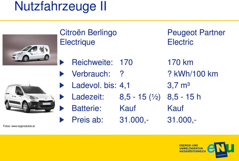 at Reichweite: 170 170 km Verbrauch:?? kwh/100 km Ladevol.