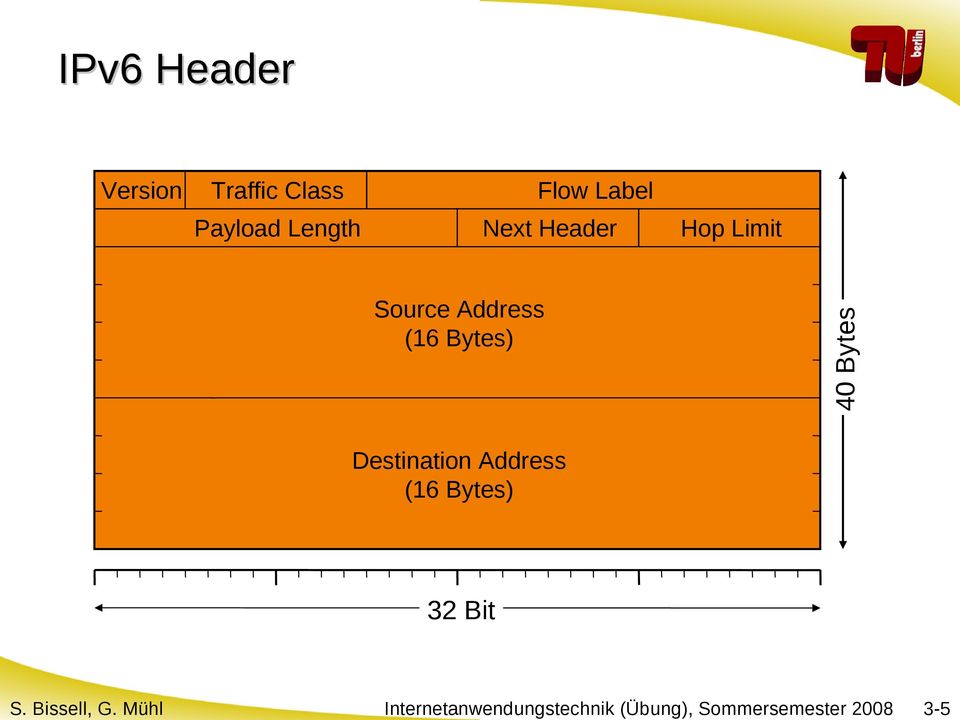 Length Flow Label Next Header Hop Limit Source