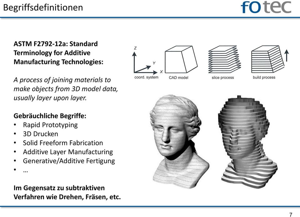 Gebräuchliche Begriffe: Rapid Prototyping 3D Drucken Solid Freeform Fabrication Additive Layer