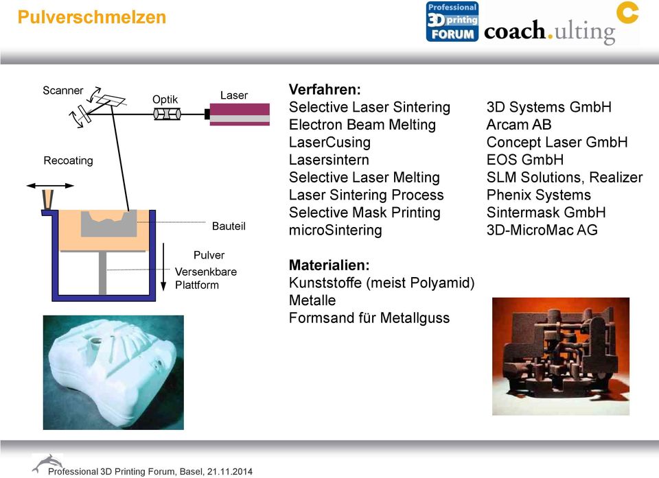 3D Systems GmbH Arcam AB Concept Laser GmbH EOS GmbH SLM Solutions, Realizer Phenix Systems Sintermask GmbH