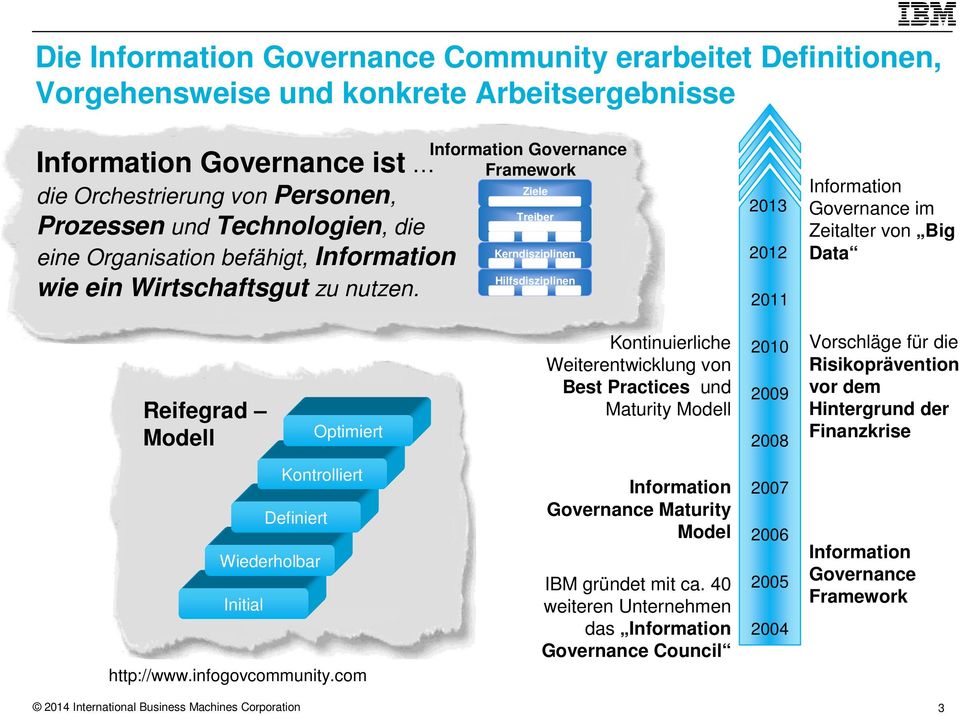 Information Governance Framework Ziele Treiber Kerndisziplinen Hilfsdisziplinen 2013 2012 2011 Information Governance im Zeitalter von Big Data Reifegrad Modell Optimiert Kontinuierliche